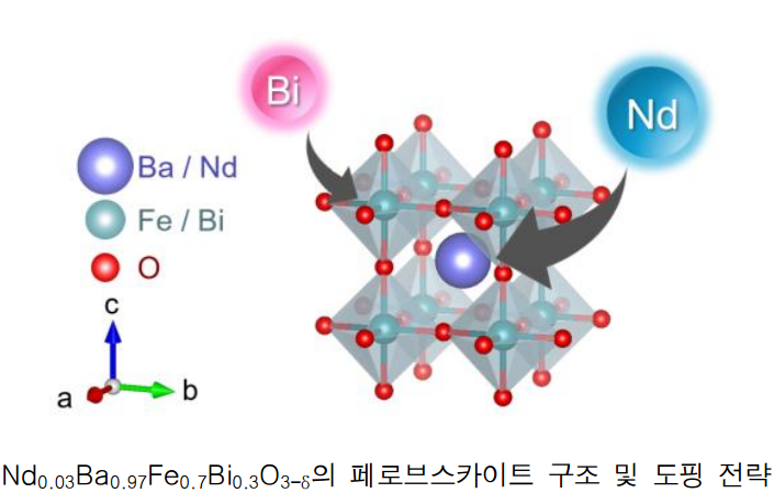발표논문 이미지